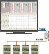 Monitoring des Energieverbrauchs