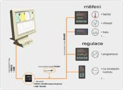 Monitoring Systems