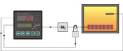 Controlling of super-kanthal furnaces